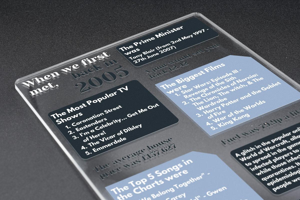 When We First Met Clear Acrylic Ornament – Celebrate Life in 2005 – The Year We Met Together – Free Standing Home Decoration (uvmet2005)