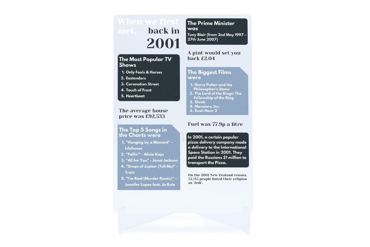 When We First Met Clear Acrylic Ornament – Celebrate Life in 2001 – The Year We Met Together – Free Standing Home Decoration (uvmet2001)
