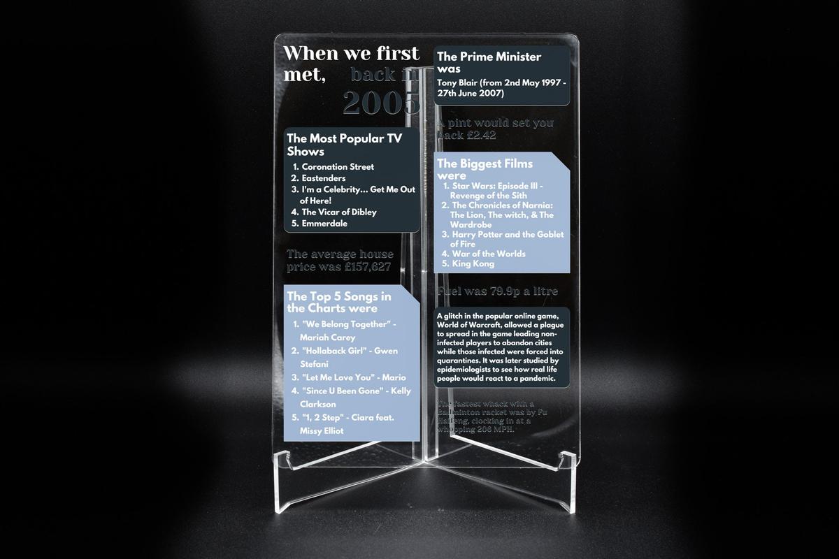 When We First Met Clear Acrylic Ornament – Celebrate Life in 2005 – The Year We Met Together – Free Standing Home Decoration (uvmet2005)