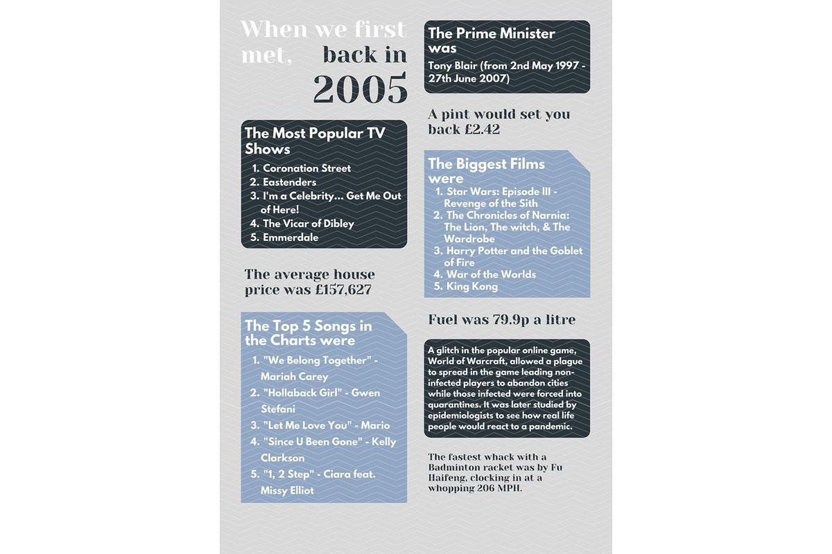 When We First Met Clear Acrylic Ornament – Celebrate Life in 2005 – The Year We Met Together – Free Standing Home Decoration (uvmet2005)