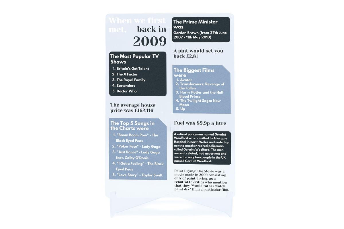 2009 Year We Met Acrylic Ornament – Anniversary Gift